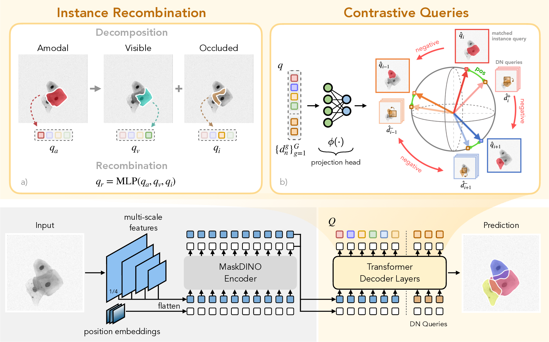 QCell architecture